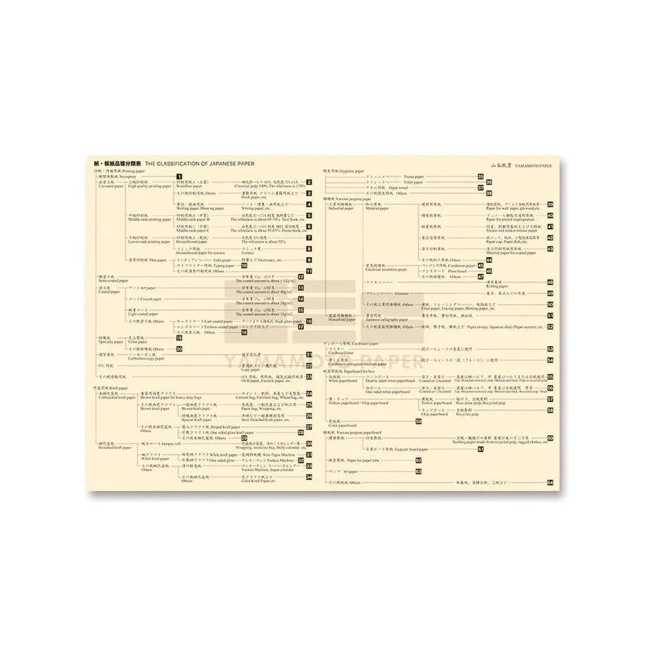 Dégustation de papier translucide Vol.1