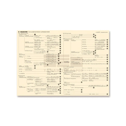 Dégustation de papier Coquille d'œuf rugueuse vol. 2 