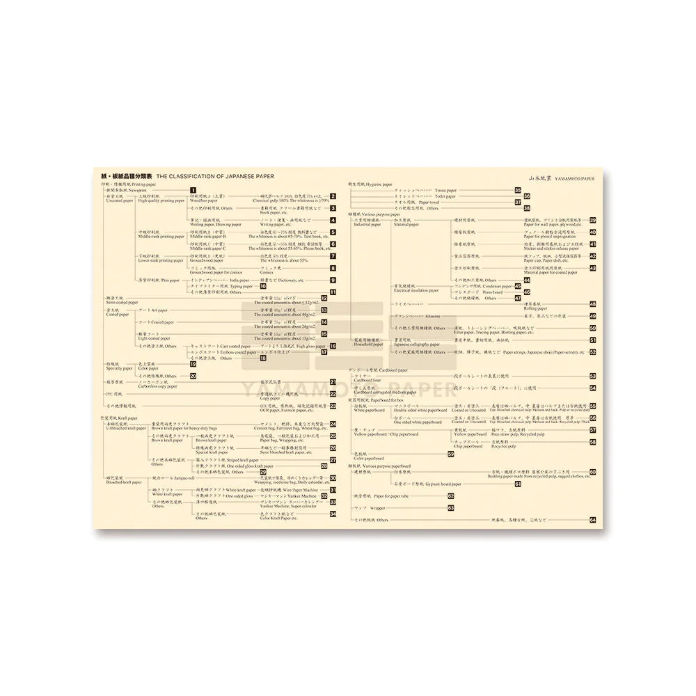 Dégustation de papier Washi japonais traduit vol.2 